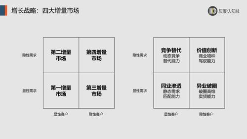 战略、产品、品牌 商业价值铁三角的底层逻辑与品牌管理