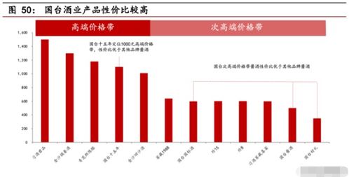 酱酒行业专题报告 强产品力、强渠道力与品牌化——品牌管理的必由之路