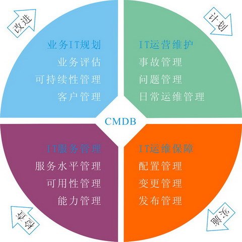 品牌管理启示 DCIM如何重塑数据中心基础设施监控的差异化竞争格局