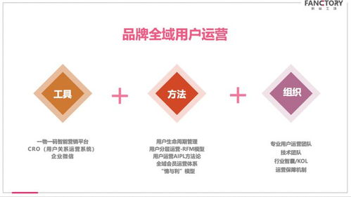 再见“过去三力”，你好“未来三角》——品牌管理新格局的诞生
